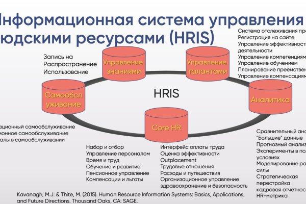 Заказать даркнет