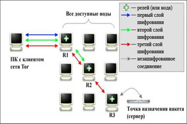 Кракен ссылка на сайт krk store com