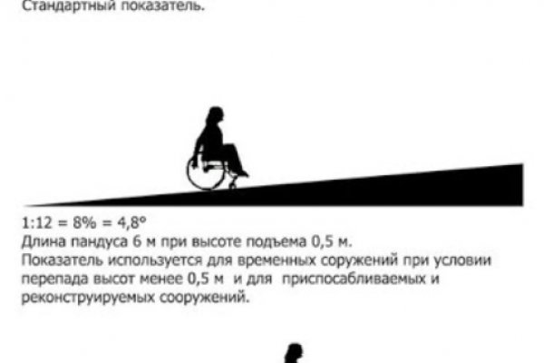 Как зарегистрироваться на кракене из россии